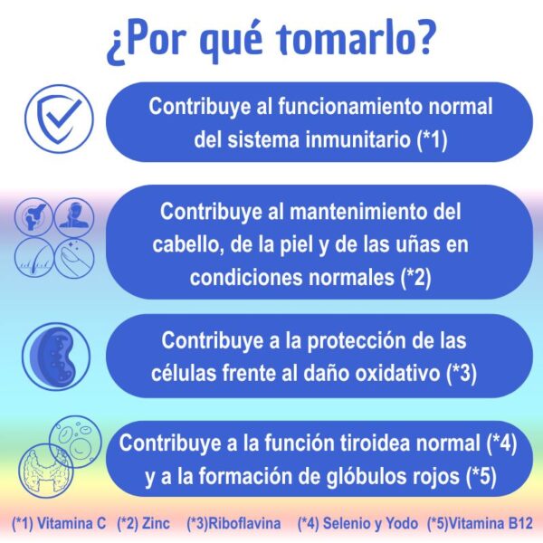 Cápsula individual de suplemento multivitamínico de alta biodisponibilidad – toma diaria fácil para hombres y mujeres
